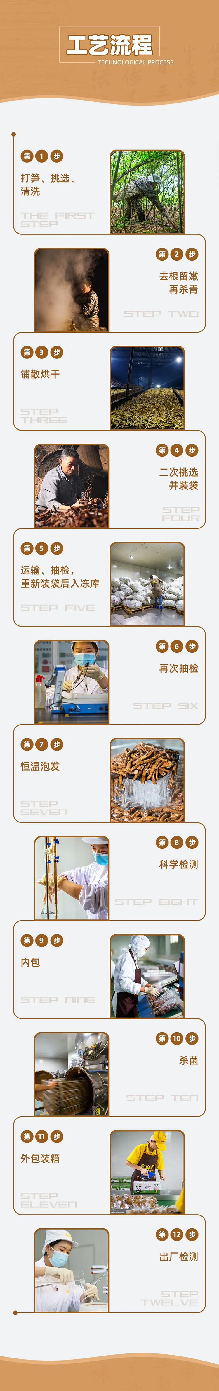 笋子工艺流程.jpg